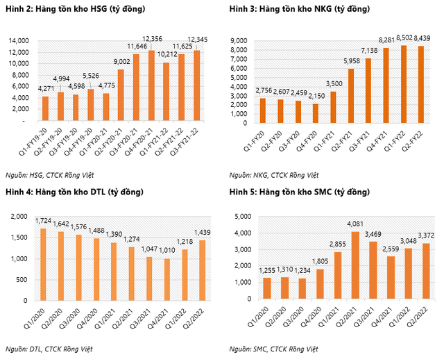 Áp lực sẽ dịu bớt với các doanh nghiệp sản xuất thép phẳng từ quý 4/2022 - Ảnh 2.