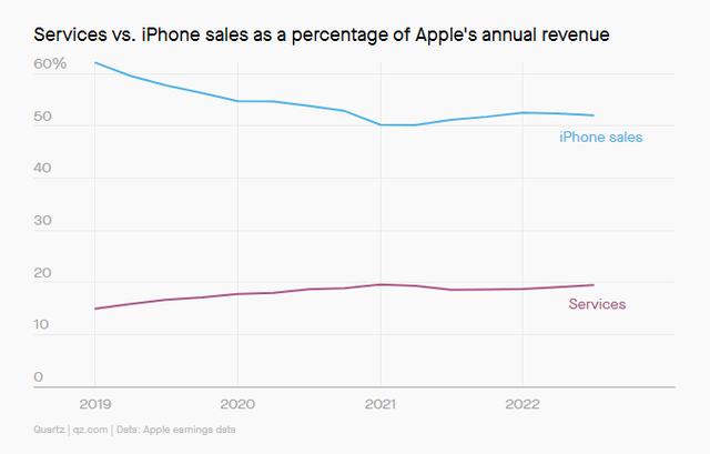 Canh bạc của Apple khi không tăng giá iPhone - Ảnh 2.