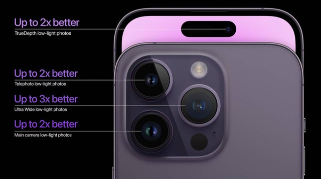 iPhone 14 Pro và iPhone 14 Pro Max chính thức: Màn hình thiết kế mới, camera 48MP, Apple A16, giá từ 999 USD - Ảnh 6.