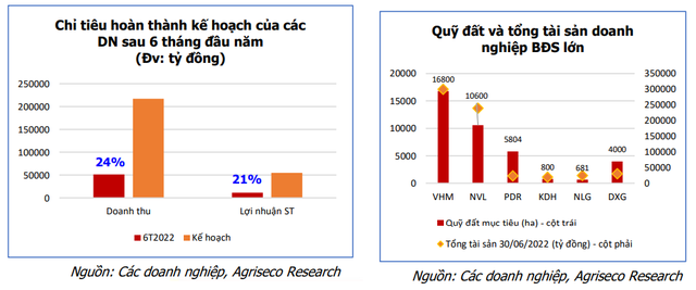 Ngành bất động sản còn nhiều tiềm năng trong dài hạn nhờ hưởng lợi từ cơ cấu dân số vàng, nhưng cơ hội sẽ phân hoá - Ảnh 3. Ngành bất động sản còn nhiều tiềm năng trong dài hạn nhờ hưởng lợi từ cơ cấu dân số vàng, nhưng cơ hội sẽ phân hoá - Ảnh 3.