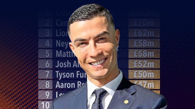 Top 10 vận động viên nam lương cao nhất lịch sử: Ronaldo bỏ xa Canelo và Messi - Ảnh 1.