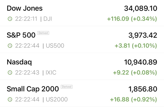 Dow Jones tăng hơn 200 điểm, chứng khoán Mỹ xanh mướt khi lạm phát lần đầu giảm trong suốt 2,5 năm - Ảnh 1.