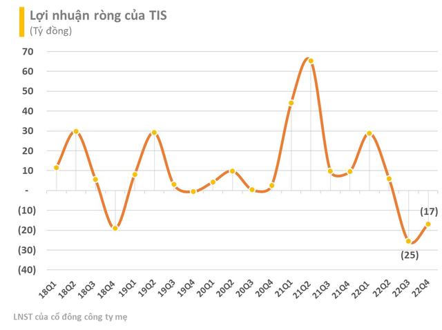 Thêm một doanh nghiệp thép thua lỗ trong quý 4, cả năm hoàn thành chưa tới 7% kế hoạch lợi nhuận - Ảnh 1.