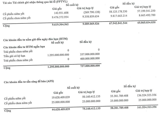 Nhiều mảng hoạt động kém hiệu quả, Agriseco (AGR) báo lãi quý 4/2022 giảm 39% - Ảnh 2.