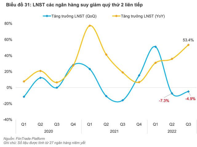 Nhiều ngôi sao tăng trưởng năm trước dự kiến suy giảm, quán quân lợi nhuận 2023 sẽ thuộc về nhóm ngành nào? - Ảnh 4.