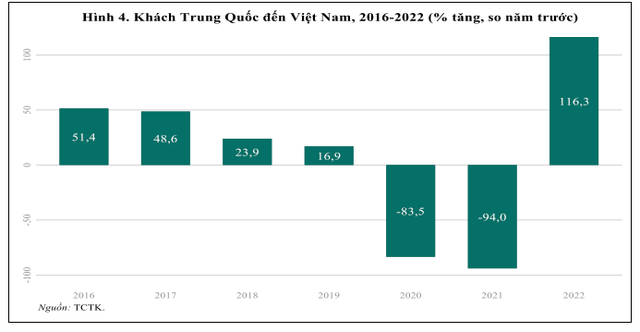 Trung Quốc mở cửa trở lại – Tác động thế nào đối với nền kinh tế Việt Nam? - Ảnh 4.