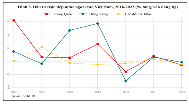 Trung Quốc mở cửa trở lại – Tác động thế nào đối với nền kinh tế Việt Nam? - Ảnh 5.