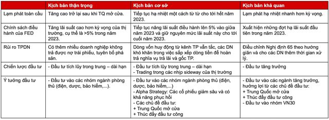 5 yếu tố nhận diện tín hiệu đảo chiều xuất hiện, dòng tiền chuẩn bị quay trở lại TTCK - Ảnh 3.