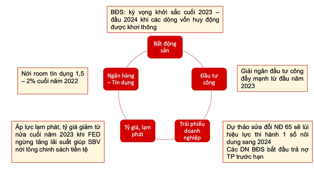 5 yếu tố nhận diện tín hiệu đảo chiều xuất hiện, dòng tiền chuẩn bị quay trở lại TTCK - Ảnh 1.