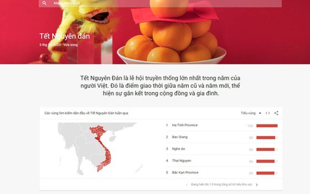 Trang Google Xu hướng về Tết Nguyên đán dành riêng cho người dùng Việt Nam (Ảnh: Google)
