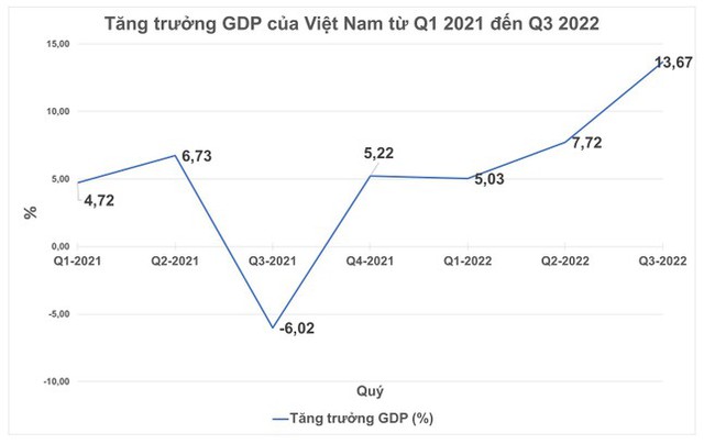 Vì sao Việt Nam trở thành ngôi sao khi kinh tế toàn cầu đang suy giảm? - Ảnh 2.