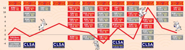 Phong thủy chứng khoán năm Quý Mão 2023: Đầu tư ngành nào sẽ phát tài phát lộc? - Ảnh 1.