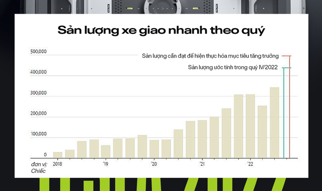 Nhìn lại năm 2022 của Tesla: Nạn nhân khổ nhất vì trò đùa của chính CEO, ngôi vua xe điện bị lung lay - Ảnh 9.