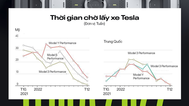 Nhìn lại năm 2022 của Tesla: Nạn nhân khổ nhất vì trò đùa của chính CEO, ngôi vua xe điện bị lung lay - Ảnh 8.