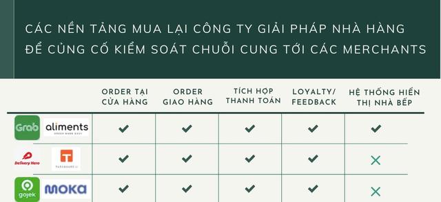  [Chart] So găng GrabFood vs ShopeeFood vs Baemin vs GoFood: Ai đang bá chủ? Tiềm lực ra sao? Chiến lược thế nào?  - Ảnh 5.