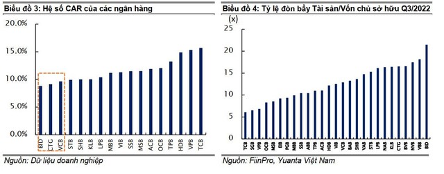 Chứng khoán Yuanta: NHNN đang xem xét room ngoại cho HDBank, MB và VPBank lên trên 30% - Ảnh 2.