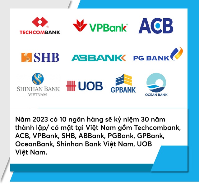 Năm 2023 đặc biệt của 11 ngân hàng - Ảnh 1.