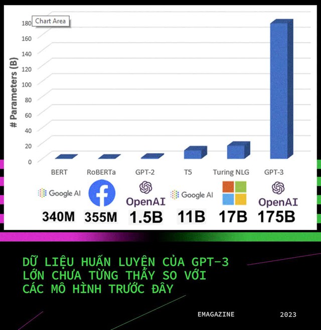 Giải mã sức mạnh ChatGPT - chatbot làm Google run sợ hóa ra của chính các nhà nghiên cứu tại Google - Ảnh 8.