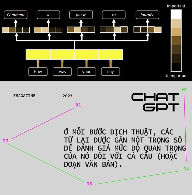  Giải mã sức mạnh ChatGPT - chatbot làm Google run sợ hóa ra của chính các nhà nghiên cứu tại Google  - Ảnh 2.