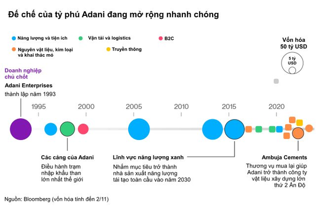 Tham vọng phủ sóng toàn cầu của tỷ phú giàu nhất Ấn Độ gặp hạn đầu năm:  Bị cáo buộc là doanh nghiệp lừa đảo và chuyên rửa tiền - Ảnh 1.