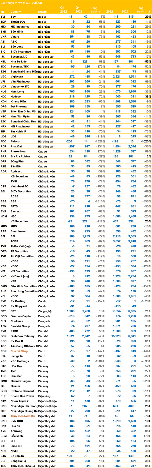 Cập nhật BCTC ngày 27/01: Công bố ngay sau kỳ nghỉ Tết, loạt DN báo lãi tăng giảm sốc, có DN ghi nhận lợi nhuận cả năm tăng gần 1.800% - Ảnh 2.