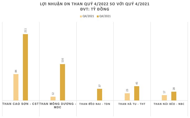 “Vàng đen” sốt giá, cổ phiếu DN than NBC, TDN, CST… đồng loạt tăng kịch trần trong phiên đầu năm - Ảnh 2.