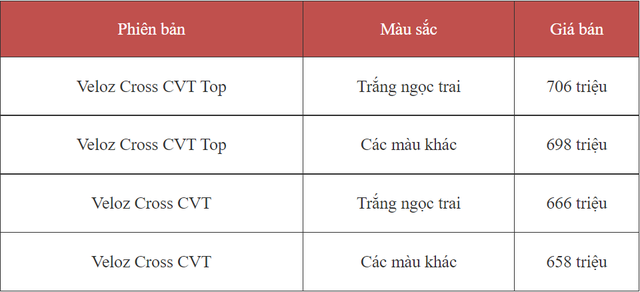 MPV đua giảm giá ở Việt Nam: Toyota Veloz nhập giảm đến 40 triệu để dọn kho - Ảnh 1.