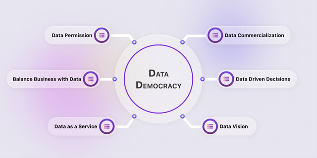 ABeam chỉ ra những lợi ích của “Dân chủ hóa dữ liệu” - Ảnh 1.
