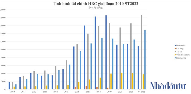 Thế trận ở Xây dựng Hòa Bình - Ảnh 2.