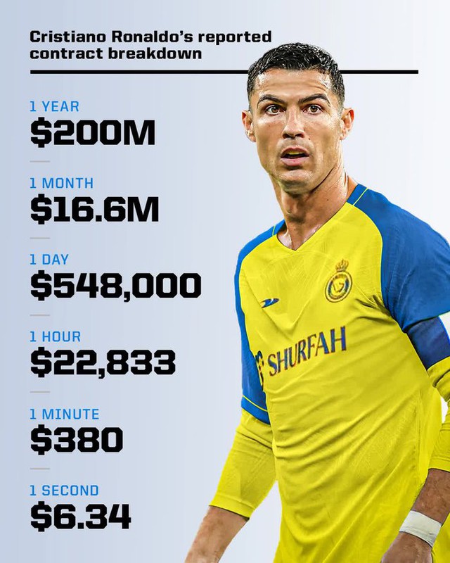 Ronaldo và bạn gái khoe nhẫn kim cương 20 carat khi đến Saudi Arabia - Ảnh 10.