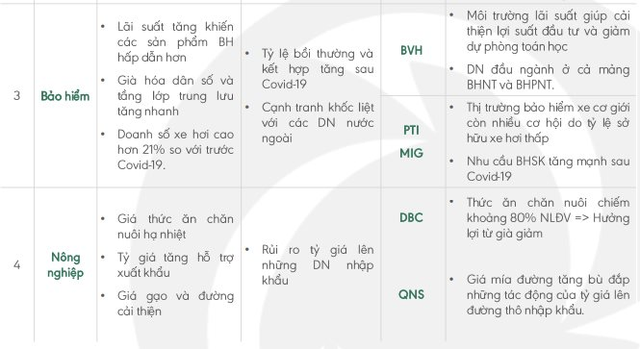 Smart Invest: Kinh tế Việt Nam đang ở chân sóng phục hồi và đây là những nhóm ngành hưởng lợi - Ảnh 3.