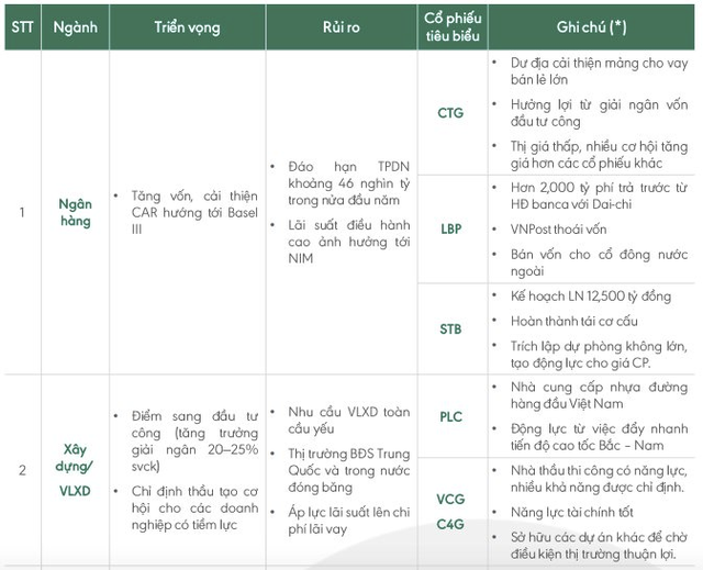 Smart Invest: Kinh tế Việt Nam đang ở chân sóng phục hồi và đây là những nhóm ngành hưởng lợi - Ảnh 2.