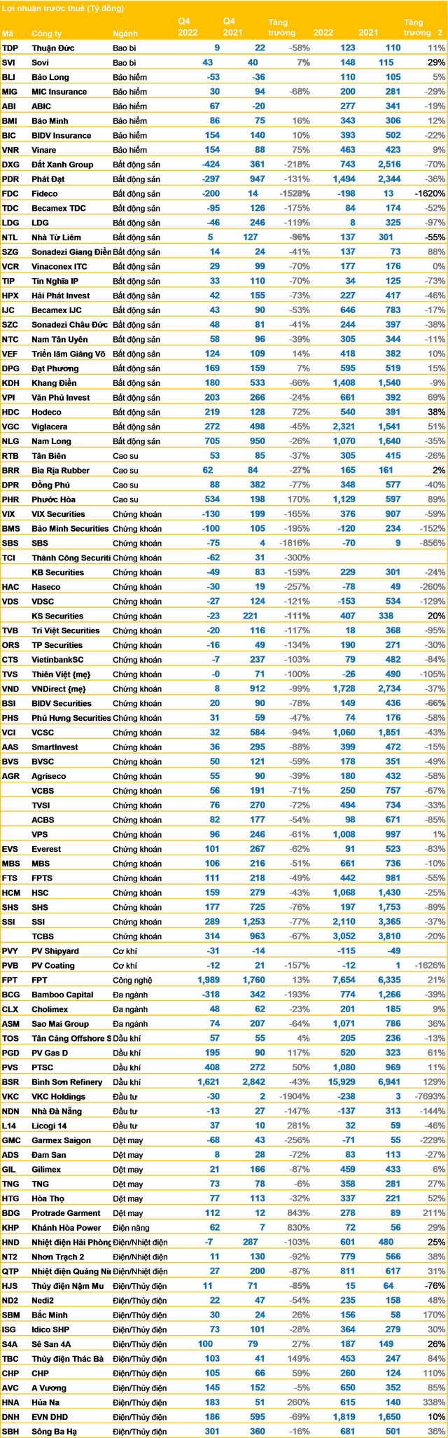 Cập nhật BCTC quý 4 ngày 30/1 (liên tục): Loạt ngân hàng, bất động sản, bán lẻ... trưng bức tranh trái ngược, một công ty hàng không báo lãi tăng hơn 300% - Ảnh 2.