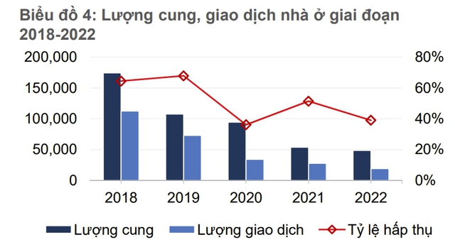 VARS: Giá bất động sản được điều chỉnh về giá trị thực - Ảnh 1.