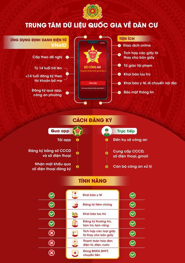 Bỏ sổ hộ khẩu: Người thoăn thoắt, người lúng túng khi làm thủ tục hành chính, dịch vụ công - Ảnh 3.