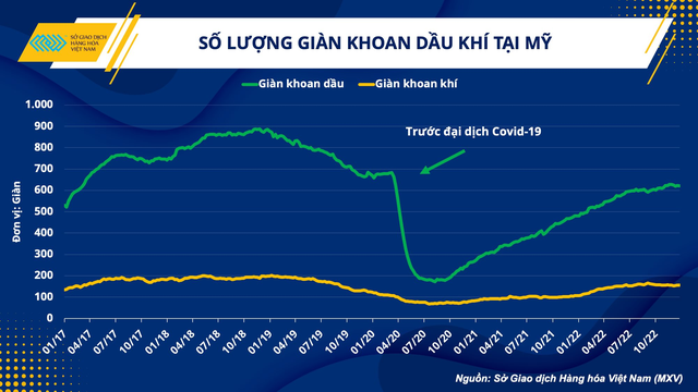 Bốc hơi 10% sau 2 phiên, giá dầu thế giới chật vật khởi đầu 2023 với muôn trùng rủi ro bủa vây - Ảnh 3. Bốc hơi 10% sau 2 phiên, giá dầu thế giới chật vật khởi đầu 2023 với muôn trùng rủi ro bủa vây - Ảnh 3.