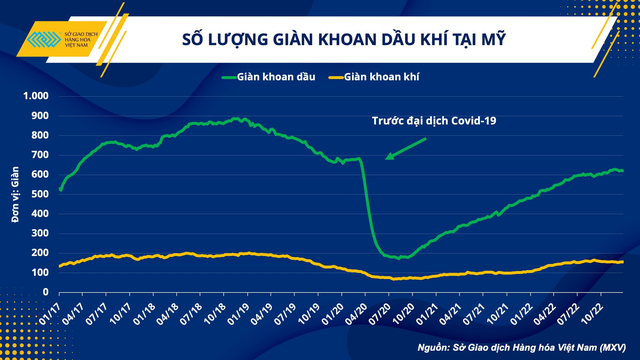 Bốc hơi 10% sau 2 phiên, giá dầu thế giới chật vật khởi đầu 2023 với muôn trùng rủi ro bủa vây - Ảnh 3.