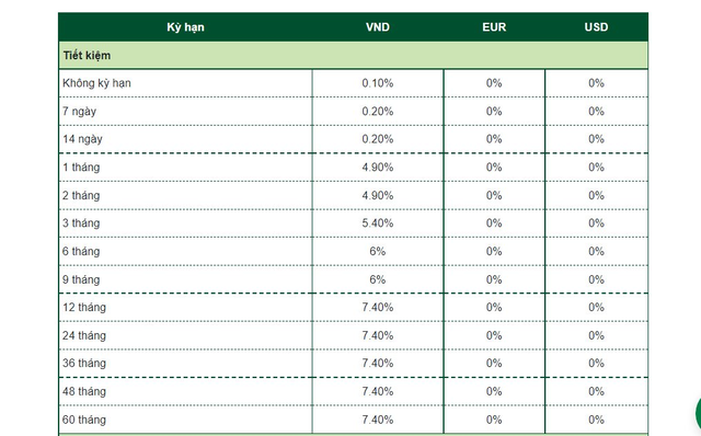 Vietcombank tăng lãi suất huy động kỳ hạn ngắn - Ảnh 2.