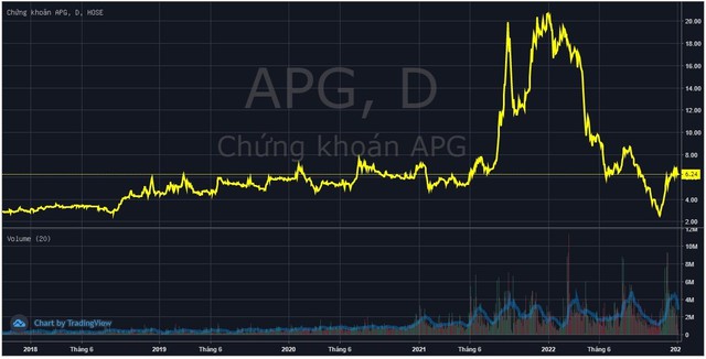 Chủ tịch Chứng khoán APG Nguyễn Hồ Hưng muốn bán 10% công ty khi thị giá tăng gấp 2,5 lần từ đáy - Ảnh 1.