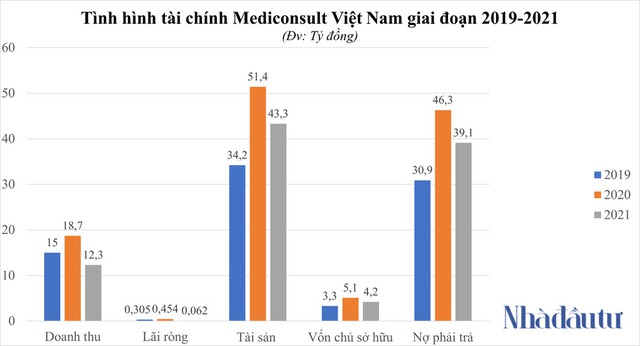 Hé mở về Mediconsult Việt Nam – đơn vị ‘tiếp tay’ cho AIC gây thiệt hại 152 tỷ đồng - Ảnh 1.
