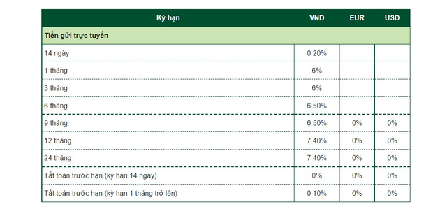 Vietcombank tăng lãi suất huy động kỳ hạn ngắn - Ảnh 1.