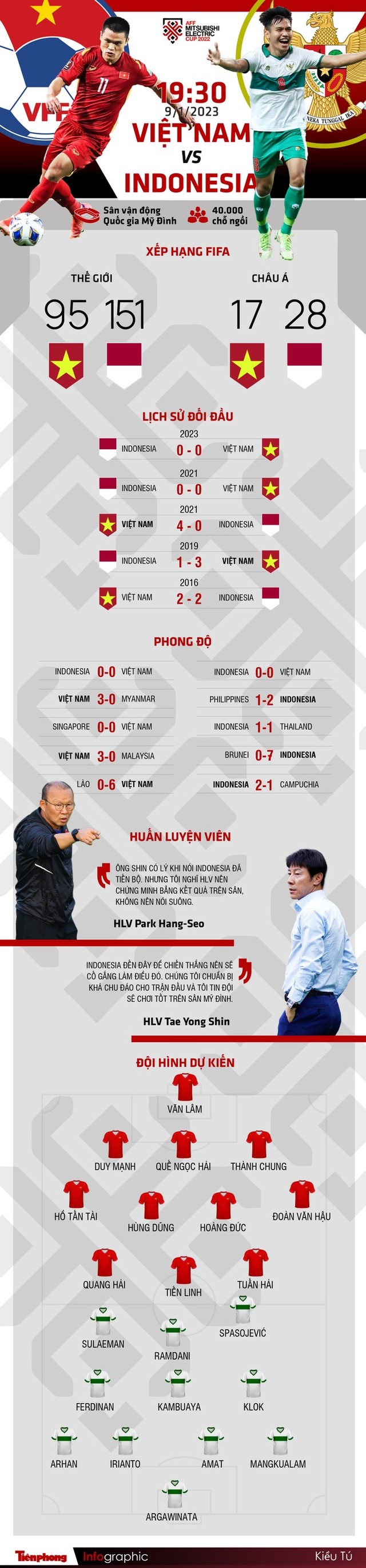 Lịch sử đối đầu Việt Nam vs Indonesia tại Mỹ Đình: Điểm tựa của HLV Park Hang-seo - Ảnh 1.