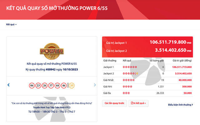 Giải thưởng Jackpot xổ số Power 6/55 lại vượt 100 tỷ đồng