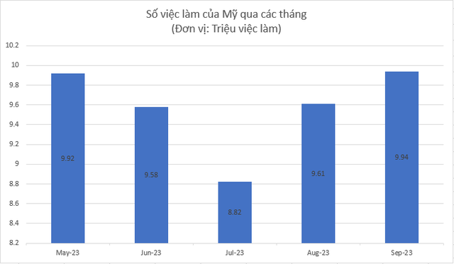 Dự báo này có thể khiến FED &quot;yên tâm&quot; dừng tăng lãi suất - Ảnh 2.