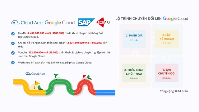 Hội Thảo &quot;Innovate and Integrate SAP on Google Cloud&quot; – Cơ hội mới cho doanh nghiệp - Ảnh 2.