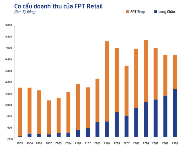 Chủ tịch FPT Retail Nguyễn Bạch Điệp: Áp lực của người đến sau trong ngành bán lẻ đã có lời giải với chuỗi nhà thuốc Long Châu - Ảnh 6.