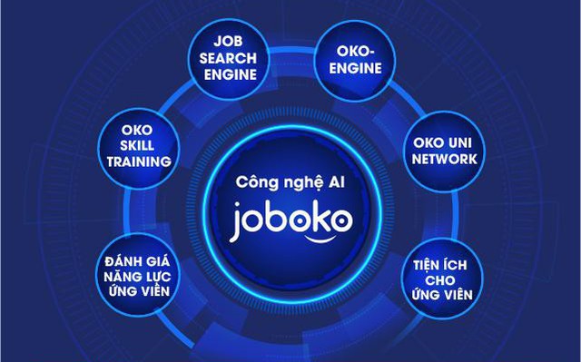 JobOKO ra mắt phiên bản mới, kết nối nhanh ứng viên và doanh nghiệp