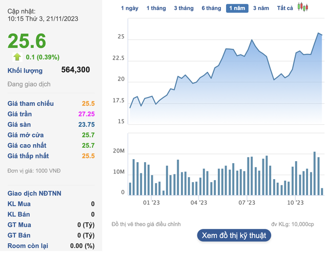 Nông nghiệp BaF (BAF) muốn chào bán cổ phiếu ra công chúng với giá thấp hơn 60% so với thị giá - Ảnh 2.