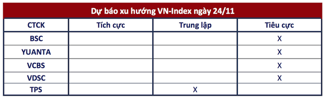 Góc nhìn CTCK: Rủi ro ngắn hạn gia tăng, VN-Index có khả năng tiệm cận vùng đáy cũ  - Ảnh 1.