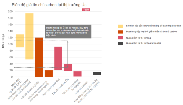 Để thị trường carbon trở thành đòn bẩy hữu hiệu cho mục tiêu Net Zero - Ảnh 4.
